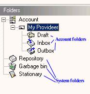 Account and Folders